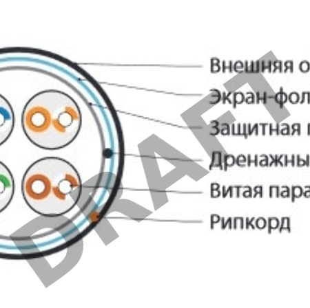 Hyperline FUTP4-C5E-S24-OUT-PE-BK-500 (500м) Кабель витая пара, экранир. F/UTP, кат. 5e, 4 пары (24AWG), одножильный (solid), экран - фольга, внешний, PE, -40°C–+60°C, черный-гарантия: 15 лет компонентная