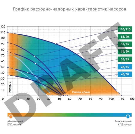 Насос скважинный ВОДОМЕТ ПРОФ 55/90   1100Вт Hmax=90м 3300л/ч частицы до 1.5мм