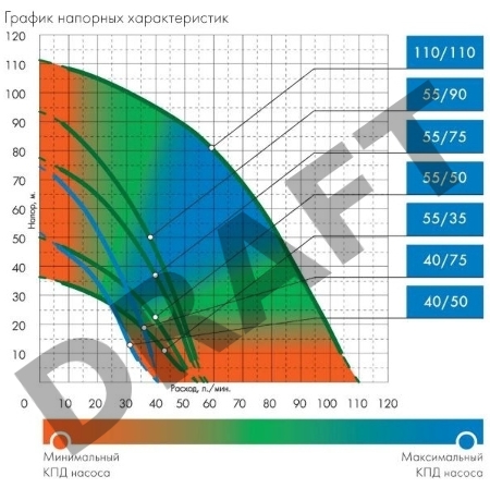 Насос ДЖИЛЕКС ВОДОМЕТ 40/75  погружной
