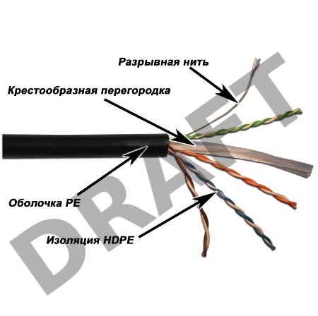 Кабель информационный Lanmaster LAN-6EUTP-OUT кат.6 U/UTP не экранированный 4X2 305м