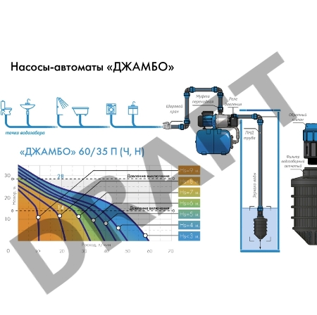 Насосная станция ДЖАМБО 60/35П-24  600Вт глубина до 9м высота до 30м 3600л/ч 24л для чистой воды
