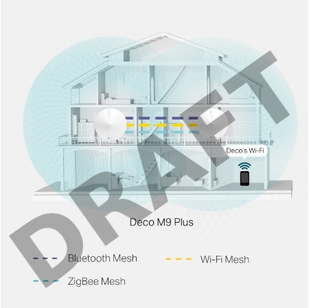 Роутер беспроводной TP-Link Deco M9 Plus (DECO M9 PLUS(2-PACK)) AC2200 10/100/1000BASE-TX белый (упак.:2шт)
