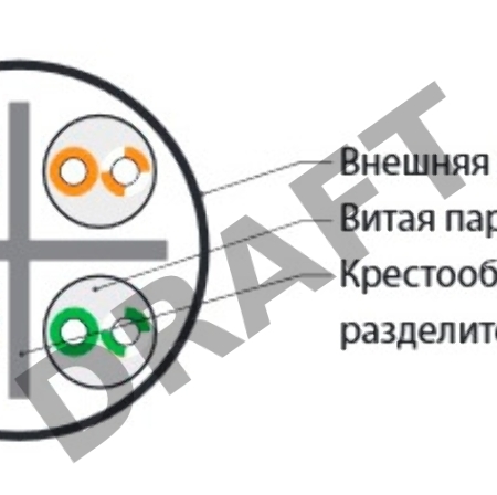 Кабель Hyperline UUTP4-C6-S23-IN-PVC-GY-305 (305 м) Кабель витая пара, неэкранированная U/­UTP, категория 6, 4 пары (23 AWG), одножильный (solid), с разделителем, PVC, –20°C – +75°C, серый - гарантия: 15 лет