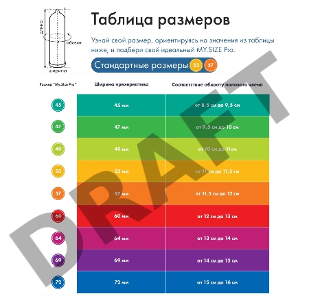 Презервативы  MY.SIZE №3 размер 49 (ширина 49mm)